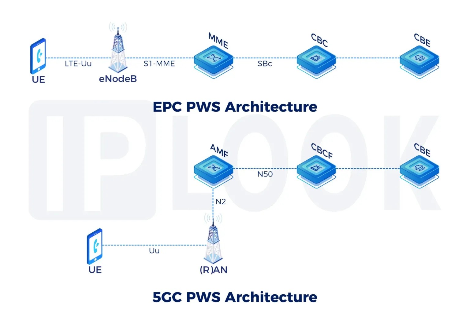 Private 5G Network Suppliers: Powering Next-Gen Enterprise Connectivity